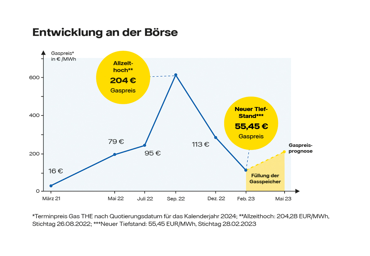 Vattenfall Preisrechner Großkunden – SGEIZ