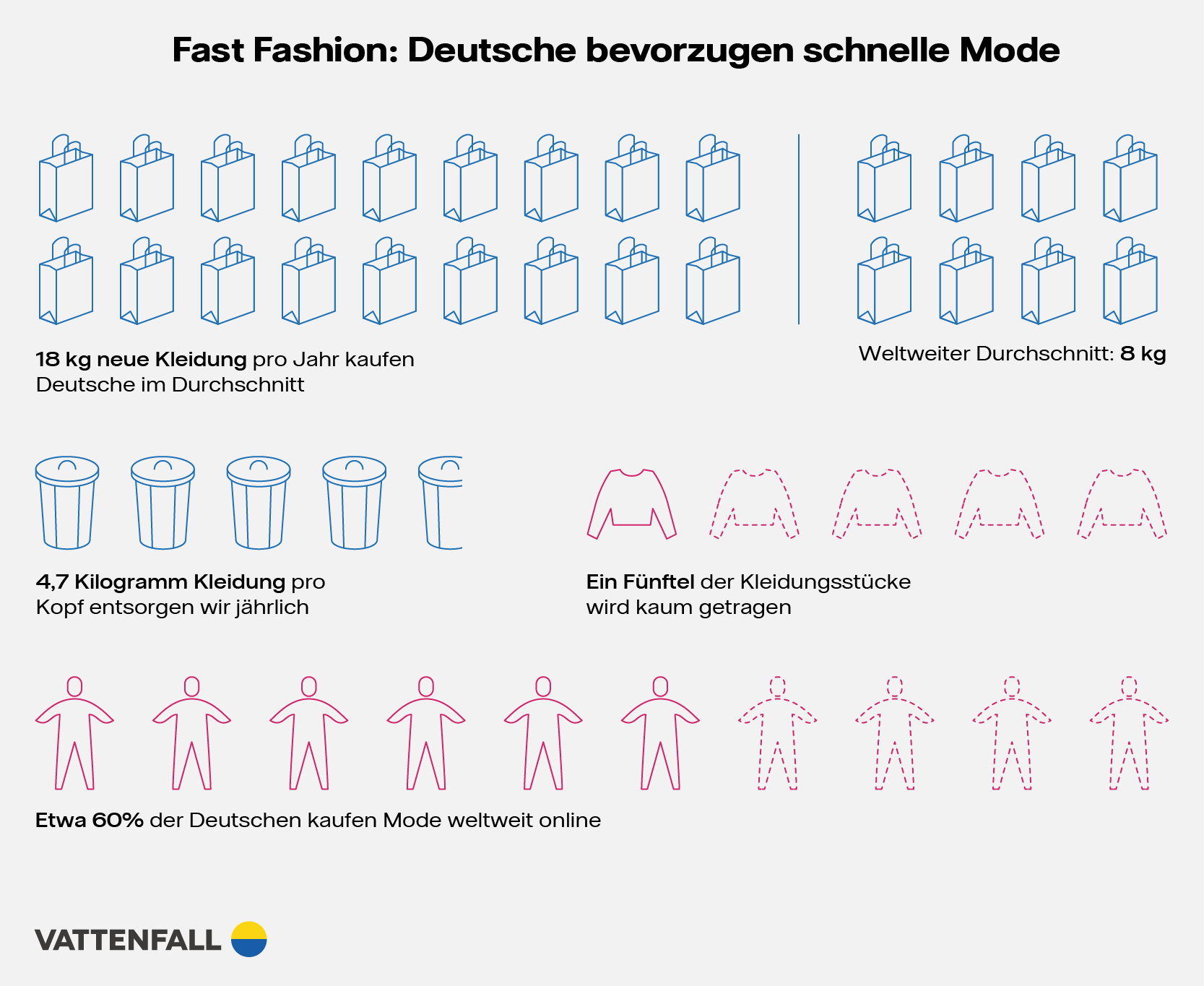 Infografik_Fast_fashion