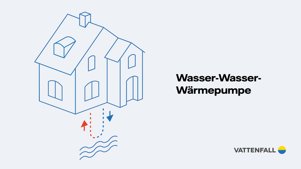 Grafik Wasser-Wasser-Wärmepumpe