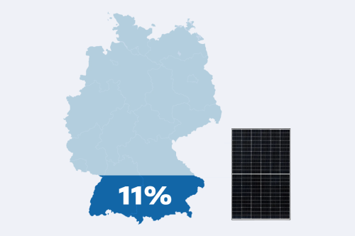 Solarenergie in Zahlen