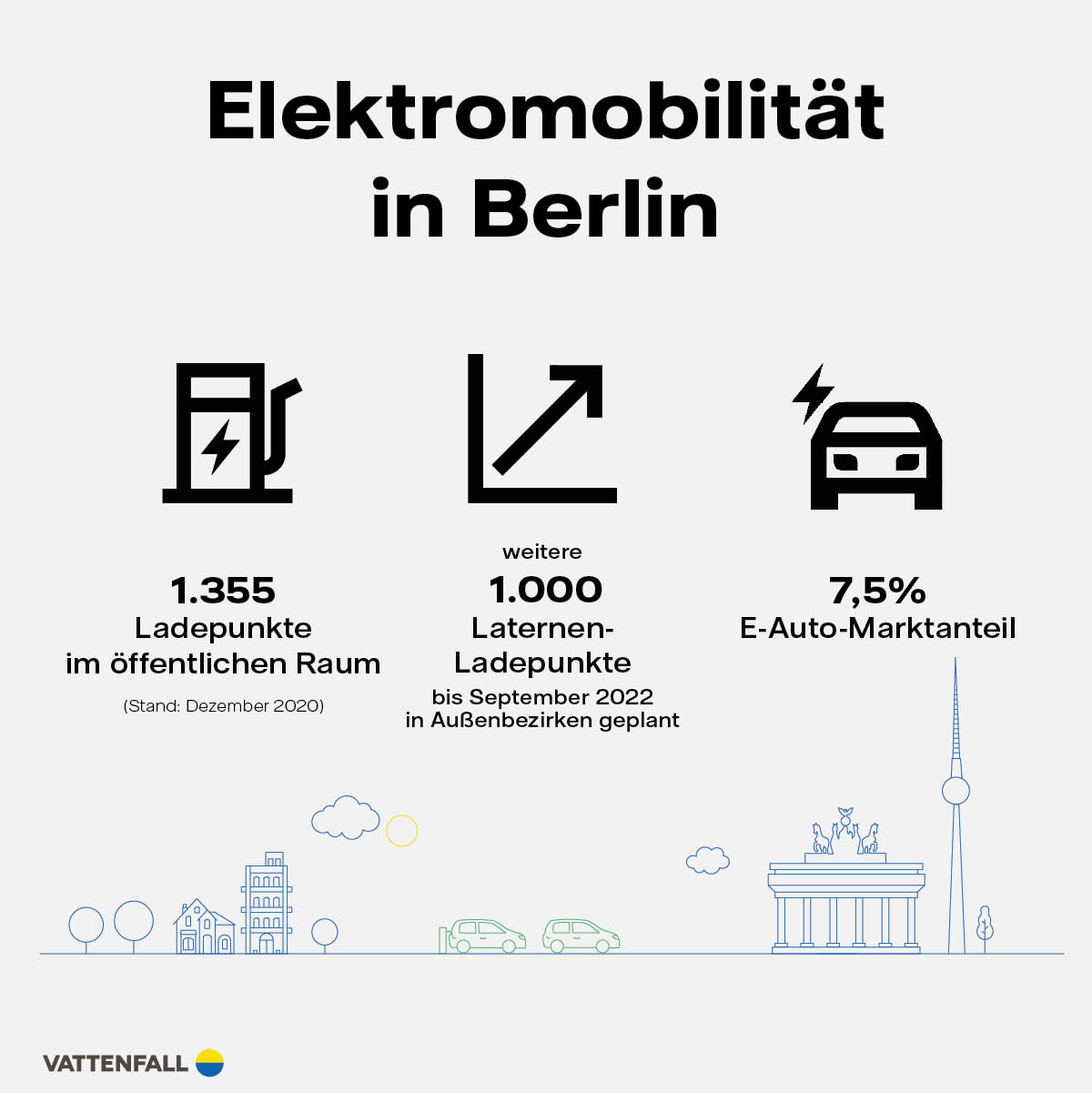 Vattenfall E-Mobility Infografik Elektromobilität Berlin